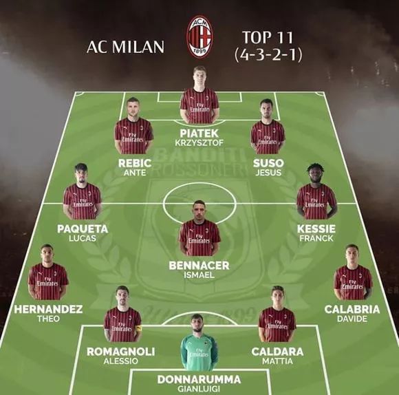 自2019年以来凯恩在大赛预选赛已打入40球，为欧洲球员最多（凯恩自2019年起在大赛预选赛攻入40球，位列欧洲球员第一）