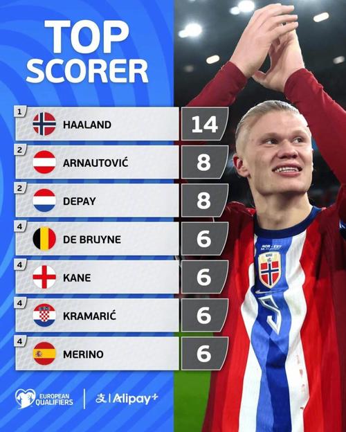 弗兰克：为西蒙斯红牌上诉没意义 罗梅罗充满激情可能会少些冷静（弗兰克：西蒙斯红牌不值得申诉，罗梅罗激情有余冷静不足）